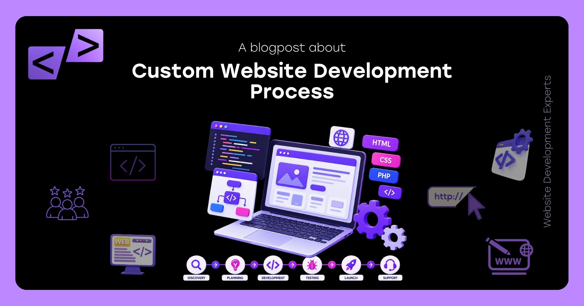 Custom Website Development Process